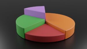 Importance of diversification for the best mutual fund portfolio.  